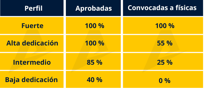 Posibilidades de «ir a Valdemoro» Suboficial 2025