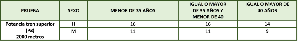 Potencia Guardia Civil 2021