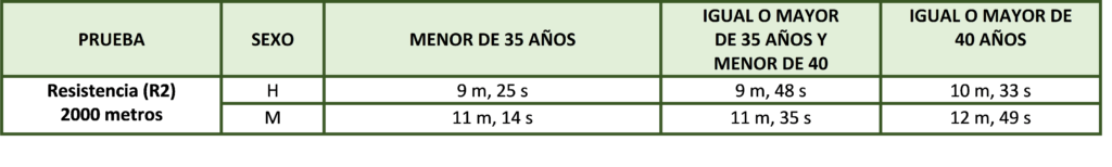 Resistencia Guardia Civil 2021