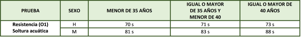 Soltura acuática Guardia Civil 2021