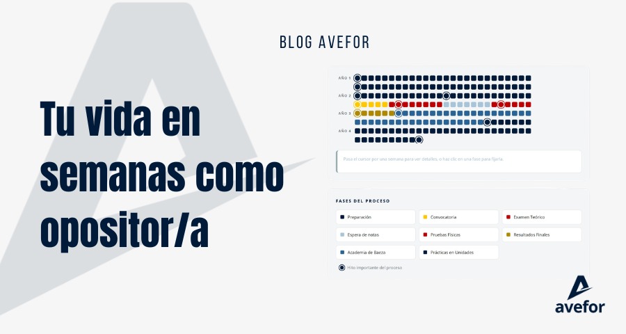Fotomontaje para la entrada del blog de AVEFOR titulada Tu vida en semanas como opositor-a