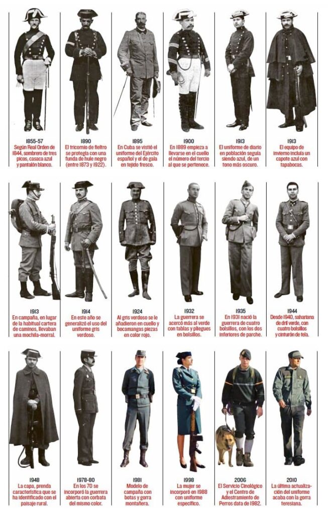 Histórico de los uniformes de la Guardia Civil