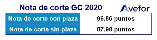 Nota de corte examen 2021